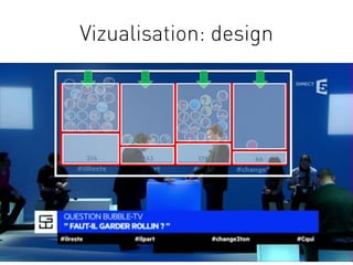 Vizualisation: design
 