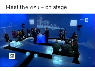 Meet the vizu – on stage
 