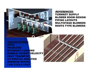 REFERENCES:
                         TURNKEY SUPPLY
                         BLOWER ROOM DESIGN
                         PIPING LAYOUTS
                         MULTISTAGE BLOWERS
                         ROOTS TYPE BLOWERS




CALCULATIONS:
SOTE
HEADLOSS
BUYOANCY LOADING
BUBBLE ASCENT VELOCITY
HEAT TRANSFER
DO PROFILE ANALYSIS
MINIMUM MIXING
LIFE CYCLE COST
 