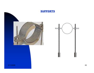 SUPPORTS




5/11/2009              43
 