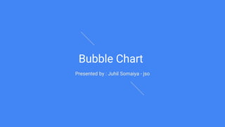 Bubble Chart
Presented by : Juhil Somaiya - jso
 