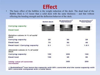 Effect• The basic effect of the bubbles is the weight reduction of the deck. The dead load of the
Bubble Deck is 1/3 lesser than a solid deck with the same thickness – and that without
effecting the bending strength and the deflection behavior of the deck.
 