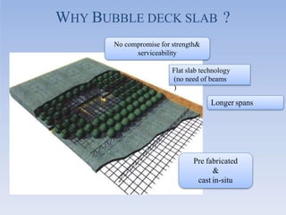 WHY BUBBLE DECK SLAB ?
No compromise for strength&
serviceability
Flat slab technology
(no need of beams
)
Longer spans
Pre fabricated
&
cast in-situ
 