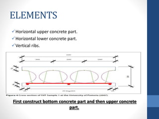 ELEMENTS
Horizontal upper concrete part.
Horizontal lower concrete part.
Vertical ribs.
First construct bottom concrete part and then upper concrete
part.
 