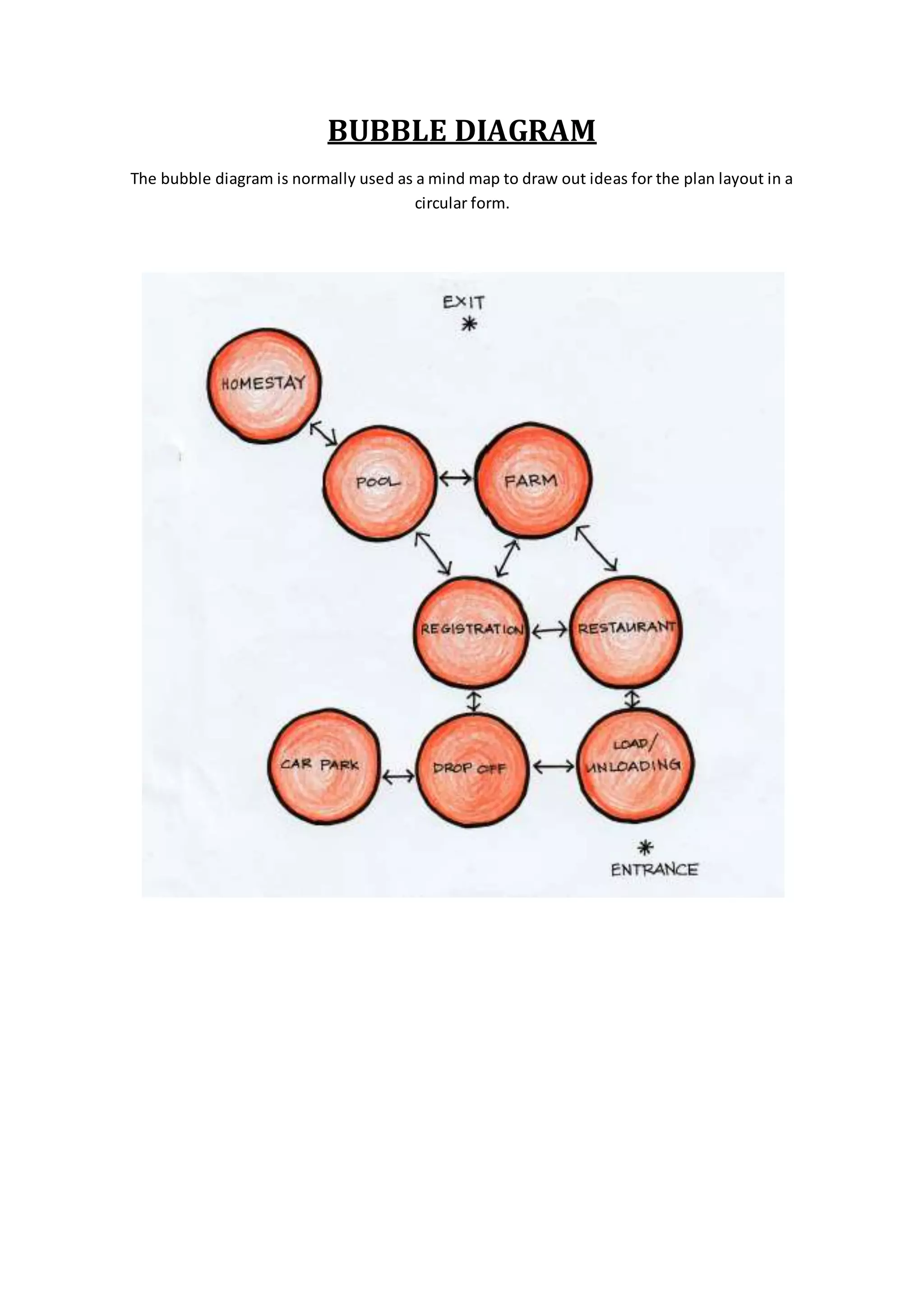 Bubble diagram | DOCX