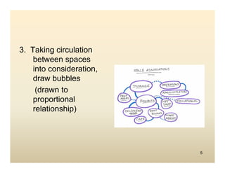 What is bubble diagram and How to develop bubble diagram | PDF