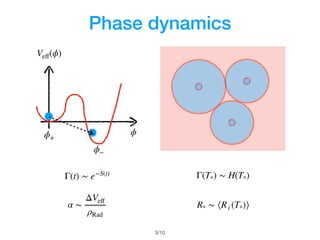 Phase dynamics
/103
ϕ
Veﬀ(ϕ)
ϕ−
ϕ+
α ∼
ΔVeﬀ
ρRad
Γ(t) ∼ e−S(t) Γ(T*) ∼ H(T*)
R* ∼ ⟨Ri (T*)⟩
 