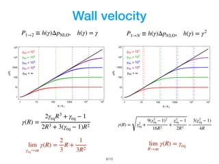 Wall velocity
/108
1 10 100 1000 104
105
1
10
100
1000
104
105
R / R 0
(R)
eq = 101
eq = 102
eq = 103
eq = 104
eq =
γ(R) =...