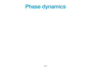 Phase dynamics
/103
 