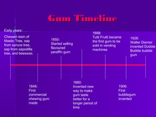Gum TimelineGum Timeline
Early years:
Chewed resin of
Mastic Tree, sap
from spruce tree,
sap from sapodilla
tree, and bees...
