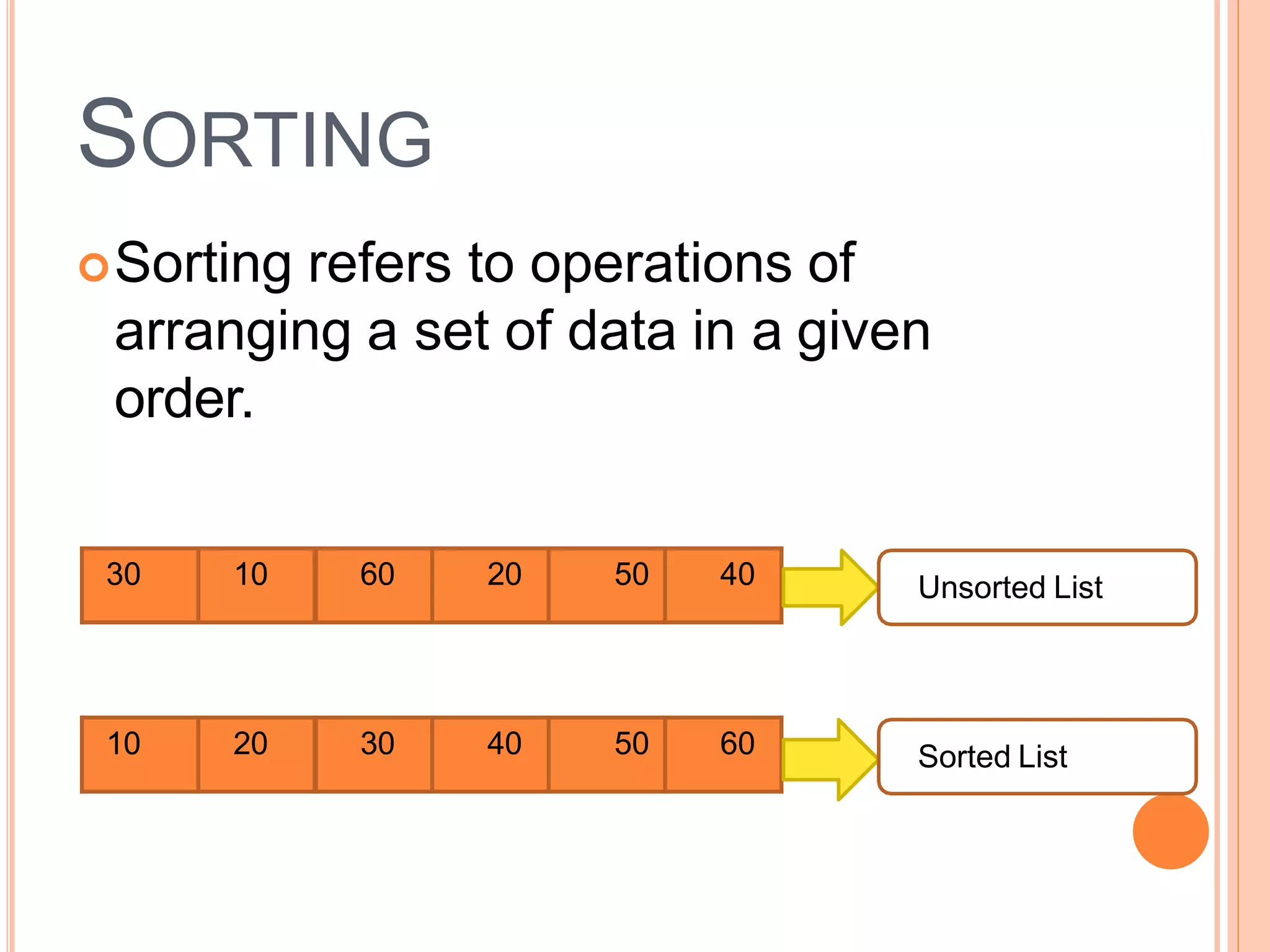 SORTING
Sorting refers to operations of
arranging a set of data in a given
order.
10 20 30 40 50 60
30 10 60 20 50 40 Unsorted List
Sorted List
 
