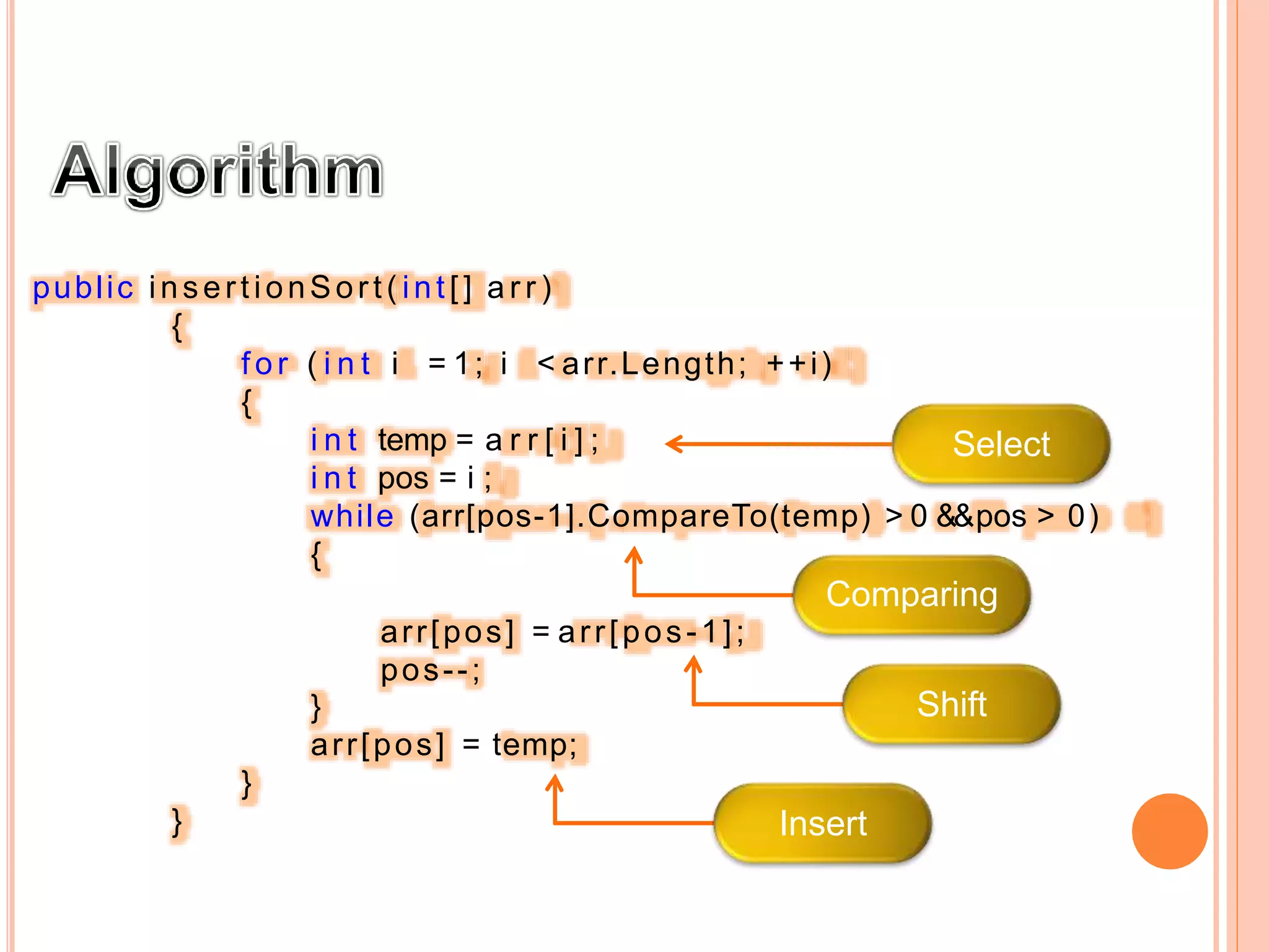 public insertionSort( int [] a r r )
{
f or ( i n t i = 1; i < arr.Length; ++i)
{
i n t temp = a r r [ i ] ;
i n t pos = i ;
}
arr[pos] = temp;
}
}
Select
while (arr[pos-1].CompareTo(temp) > 0 &&pos > 0)
{
Comparing
arr[pos] = arr[pos-1];
pos--;
Shift
Insert
 
