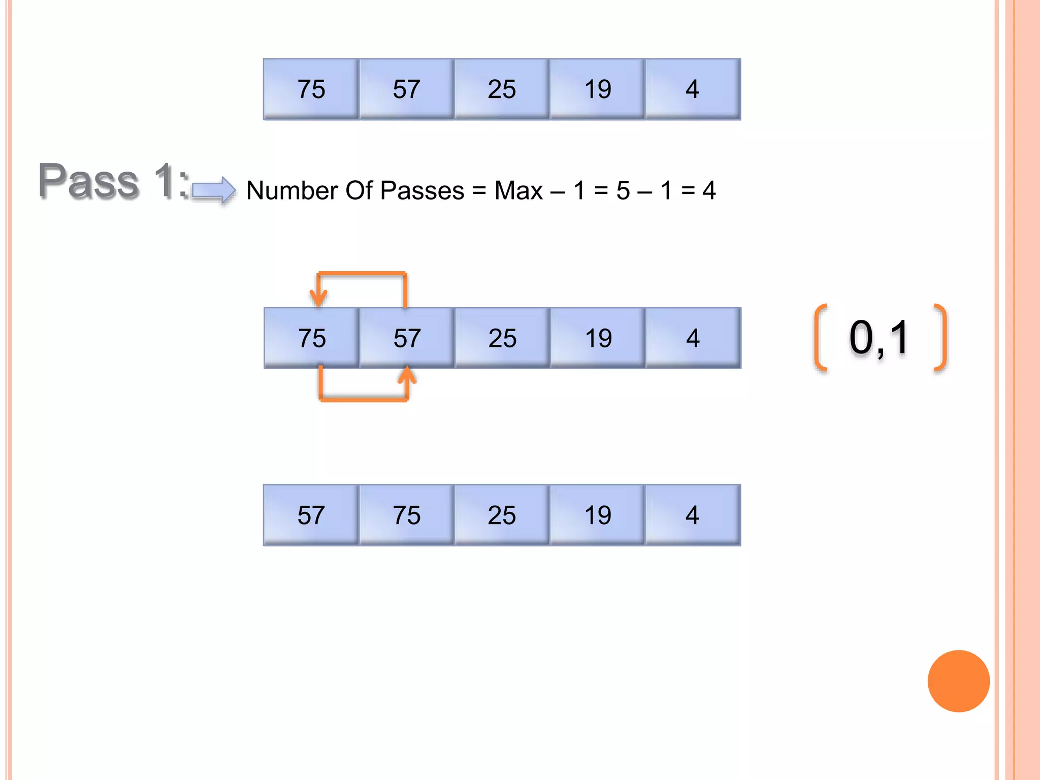 75 57 25 19 4
Pass 1:
75 57 25 19 4
Number Of Passes = Max – 1 = 5 – 1 = 4
57 75 25 19 4
0,1
 