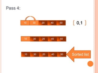 Pass 4:
10 30 20 40 50 0,1
10 30 20 40 50
10 30 20 40 50 Sorted list
 