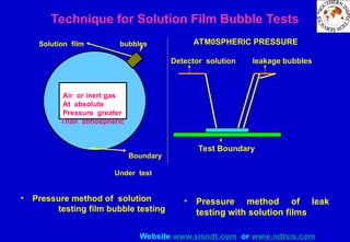 Principles of Bubble Emission Leak Testing.ppt