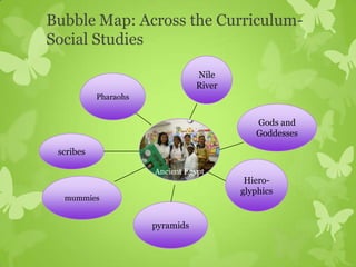 Bubble Map: Across the Curriculum-
Social Studies

                                 Nile
                                 River
           Pharaohs


                                            Gods and
                                            Goddesses

 scribes

                      Ancient Egypt
                                          Hiero-
                                         glyphics
  mummies


                      pyramids
 
