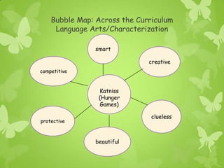 Bubble Map: Across the Curriculum
     Language Arts/Characterization

                smart

                              creative
competitive



                 Katniss
                 (Hunger
                 Games)

                               clueless
protective



                beautiful
 