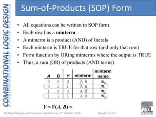 Chapter 2 <10>
Y = F(A, B) =
Sum-of-Products (SOP) Form
• All equations can be written in SOP form
• Each row has a minterm
• A minterm is a product (AND) of literals
• Each minterm is TRUE for that row (and only that row)
• Form function by ORing minterms where the output is TRUE
• Thus, a sum (OR) of products (AND terms)
A B Y
0 0
0 1
1 0
1 1
0
1
0
1
minterm
A B
A B
A B
A B
minterm
name
m0
m1
m2
m3
 