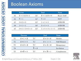 Chapter 2 <18>
Boolean Axioms
 