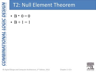 Chapter 2 <21>
• B 0 = 0
• B + 1 = 1
T2: Null Element Theorem
 