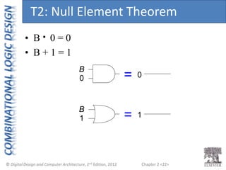 Chapter 2 <22>
0 =
=
B
1
B
1
0
• B 0 = 0
• B + 1 = 1
T2: Null Element Theorem
 