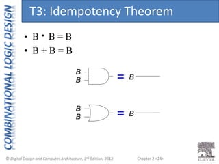 Chapter 2 <24>
B =
=
B
B
B
B
B
• B B = B
• B + B = B
T3: Idempotency Theorem
 