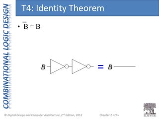 Chapter 2 <26>
= B
B
• B = B
T4: Identity Theorem
 