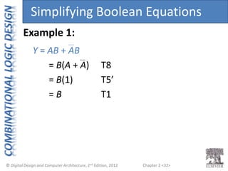 Chapter 2 <32>
Y = AB + AB
= B(A + A) T8
= B(1) T5’
= B T1
Simplifying Boolean Equations
Example 1:
 