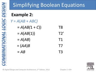 Chapter 2 <34>
Y = A(AB + ABC)
= A(AB(1 + C)) T8
= A(AB(1)) T2’
= A(AB) T1
= (AA)B T7
= AB T3
Example 2:
Simplifying Boolean Equations
 