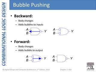 Chapter 2 <36>
• Backward:
– Body changes
– Adds bubbles to inputs
• Forward:
– Body changes
– Adds bubble to output
A
B
Y
A
B
Y
A
B
Y
A
B
Y
Bubble Pushing
 