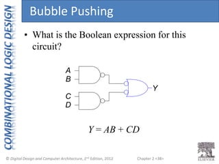 Chapter 2 <38>
A
B
Y
C
D
• What is the Boolean expression for this
circuit?
Y = AB + CD
Bubble Pushing
 