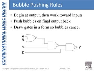 Chapter 2 <39>
A
B
C
D
Y
• Begin at output, then work toward inputs
• Push bubbles on final output back
• Draw gates in a form so bubbles cancel
Bubble Pushing Rules
 