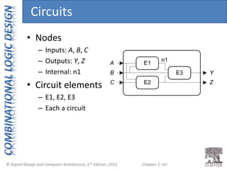Chapter 2 <4>
• Nodes
– Inputs: A, B, C
– Outputs: Y, Z
– Internal: n1
• Circuit elements
– E1, E2, E3
– Each a circuit
A E1
E2
E3
B
C
n1
Y
Z
Circuits
 