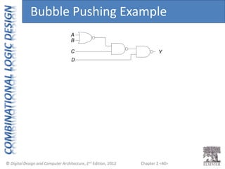 Chapter 2 <40>
A
B
C Y
D
Bubble Pushing Example
 