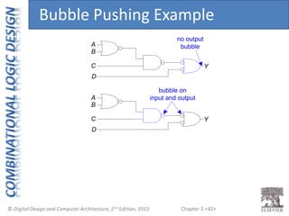 Chapter 2 <42>
bubble on
input and output
A
B
C
D
Y
A
B
C Y
D
no output
bubble
Bubble Pushing Example
 