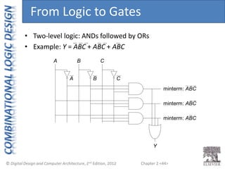 Chapter 2 <44>
• Two-level logic: ANDs followed by ORs
• Example: Y = ABC + ABC + ABC
B
A C
Y
minterm: ABC
minterm: ABC
minterm: ABC
A B C
From Logic to Gates
 