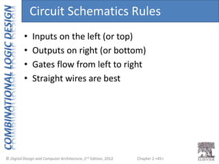 Chapter 2 <45>
• Inputs on the left (or top)
• Outputs on right (or bottom)
• Gates flow from left to right
• Straight wires are best
Circuit Schematics Rules
 