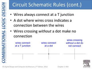 Chapter 2 <46>
• Wires always connect at a T junction
• A dot where wires cross indicates a
connection between the wires
• Wires crossing without a dot make no
connection
wires connect
at a T junction
wires connect
at a dot
wires crossing
without a dot do
not connect
Circuit Schematic Rules (cont.)
 