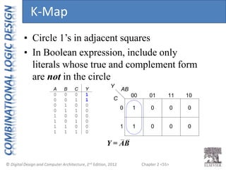Chapter 2 <55>
C
00 01
0
1
Y
11 10
AB
1
0
0
0
0
0
0
1
B C
0 0
0 1
1 0
1 1
A
0
0
0
0
0 0
0 1
1 0
1 1
1
1
1
1
1
1
0
0
0
0
0
0
Y
• Circle 1’s in adjacent squares
• In Boolean expression, include only
literals whose true and complement form
are not in the circle
Y = AB
K-Map
 