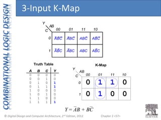 Chapter 2 <57>
C 00 01
0
1
Y
11 10
AB
ABC
ABC
ABC
ABC
ABC
ABC
ABC
ABC
1 0
B C Y
0 0 0
0 1 0
1 0
1 1 1
Truth Table
C 00 01
0
1
Y
11 10
AB
A
0
0
0
0
0 0 0
0 1 0
1 0 0
1 1 1
1
1
1
1
0
1
1
1
0
0
0
K-Map
Y = AB + BC
3-Input K-Map
 