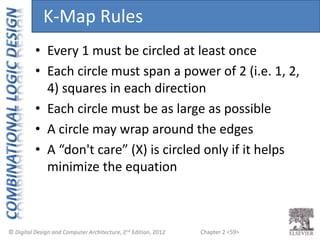 Chapter 2 <59>
• Every 1 must be circled at least once
• Each circle must span a power of 2 (i.e. 1, 2,
4) squares in each direction
• Each circle must be as large as possible
• A circle may wrap around the edges
• A “don't care” (X) is circled only if it helps
minimize the equation
K-Map Rules
 