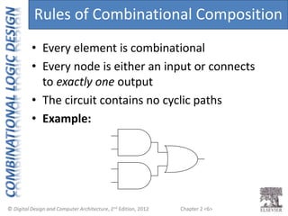 Chapter 2 <6>
• Every element is combinational
• Every node is either an input or connects
to exactly one output
• The circuit contains no cyclic paths
• Example:
Rules of Combinational Composition
 