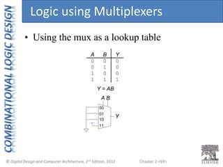 Chapter 2 <69>
A B Y
0 0 0
0 1 0
1 0 0
1 1 1
Y = AB
00
Y
01
10
11
A B
• Using the mux as a lookup table
Logic using Multiplexers
 