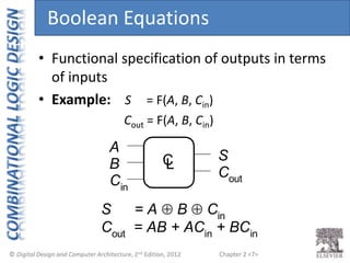 Chapter 2 <7>
• Functional specification of outputs in terms
of inputs
• Example: S = F(A, B, Cin)
Cout = F(A, B, Cin)
A
S
S = A  B  Cin
Cout
= AB + ACin
+ BCin
B
Cin
C
L
Cout
Boolean Equations
 