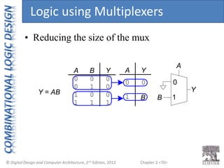 Chapter 2 <70>
A B Y
0 0 0
0 1 0
1 0 0
1 1 1
Y = AB
A Y
0
1
0 0
1
A
B
Y
B
• Reducing the size of the mux
Logic using Multiplexers
 