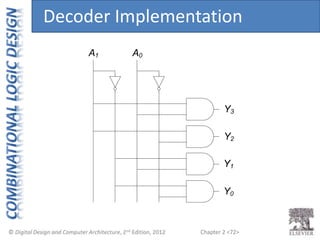 Chapter 2 <72>
Y3
Y2
Y1
Y0
A0
A1
Decoder Implementation
 
