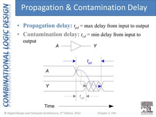 Chapter 2 <76>
A
Y
Time
A Y
tpd
tcd
• Propagation delay: tpd = max delay from input to output
• Contamination delay: tcd = min delay from input to
output
Propagation & Contamination Delay
 