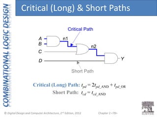Chapter 2 <78>
A
B
C
D Y
Critical Path
Short Path
n1
n2
Critical (Long) Path: tpd = 2tpd_AND + tpd_OR
Short Path: tcd = tcd_AND
Critical (Long) & Short Paths
 