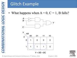 Chapter 2 <80>
A
B
C
Y
00 01
1
Y
11 10
AB
1
1
0
1
0
1
0
0
C
0
Y = AB + BC
• What happens when A = 0, C = 1, B falls?
Glitch Example
 