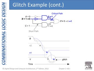 Chapter 2 <81>
A = 0
B = 1 0
C = 1
Y = 1 0 1
Short Path
Critical Path
B
Y
Time
1 0
0 1
glitch
n1
n2
n2
n1
Glitch Example (cont.)
 